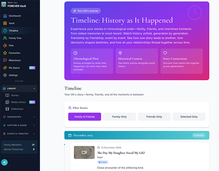 FOREVER Vault timeline